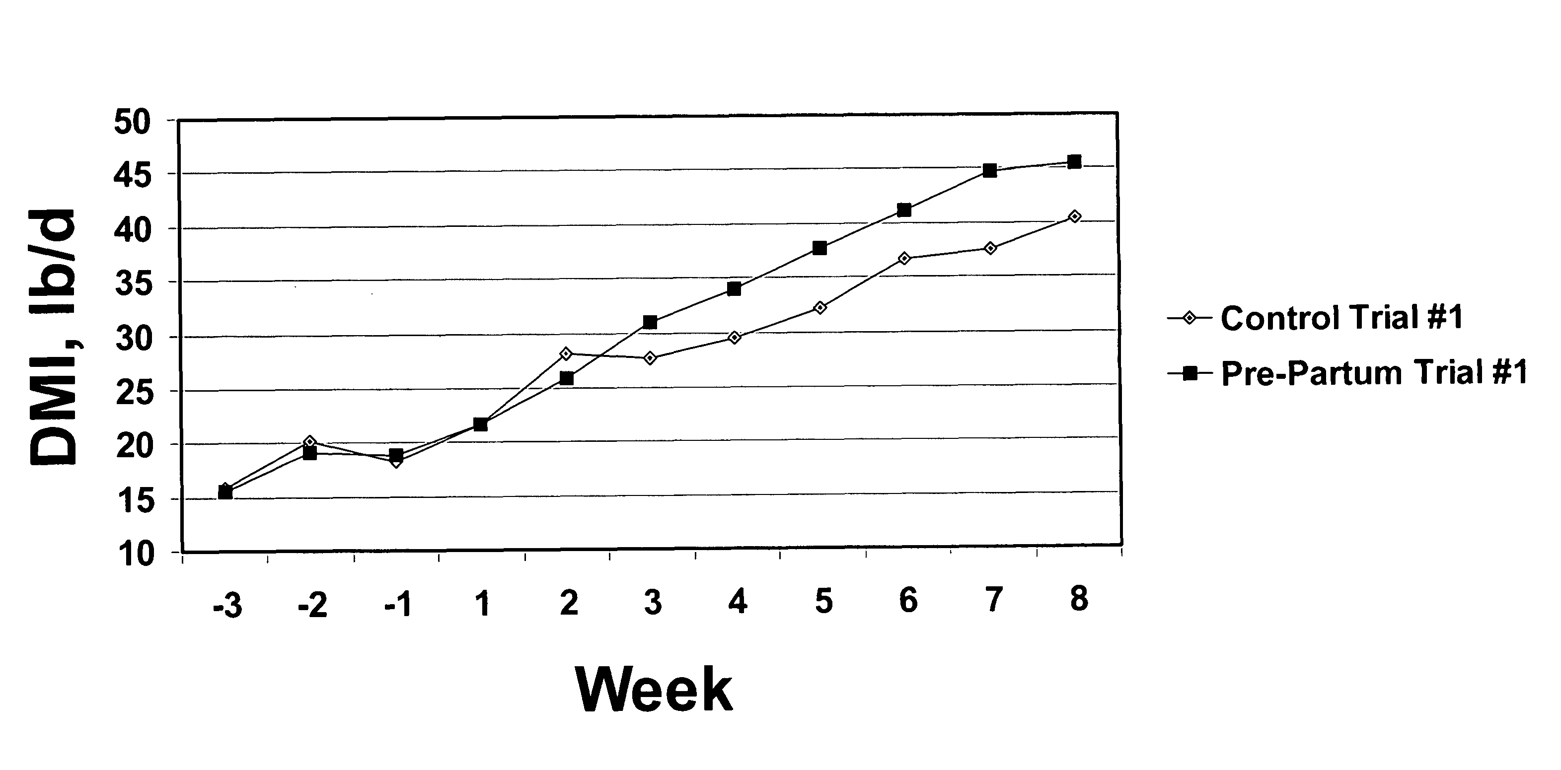 Method and composition for enhancing milk production and milk component concentrations