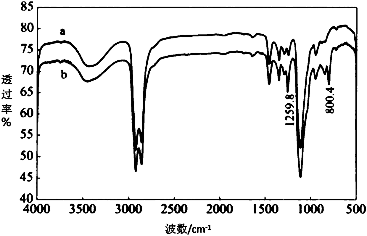 Silicon-modified polyether, and preparation method and application thereof