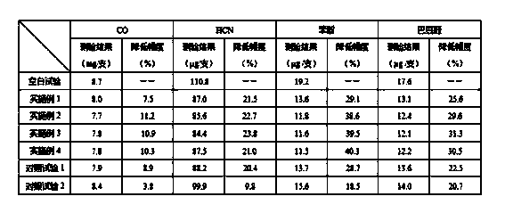 Cigarette filter tip added with chitosan-graphene oxide composite material