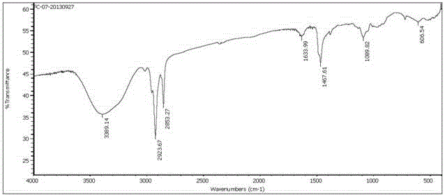 Dissymmetric cationic Gemini surfactant and preparation method thereof