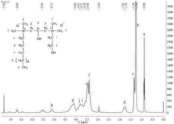 Dissymmetric cationic Gemini surfactant and preparation method thereof