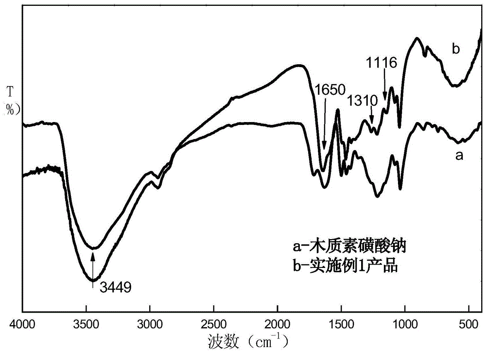 Modified sodium lignosulfonate chelating agent containing phosphonic acid group and preparation method thereof