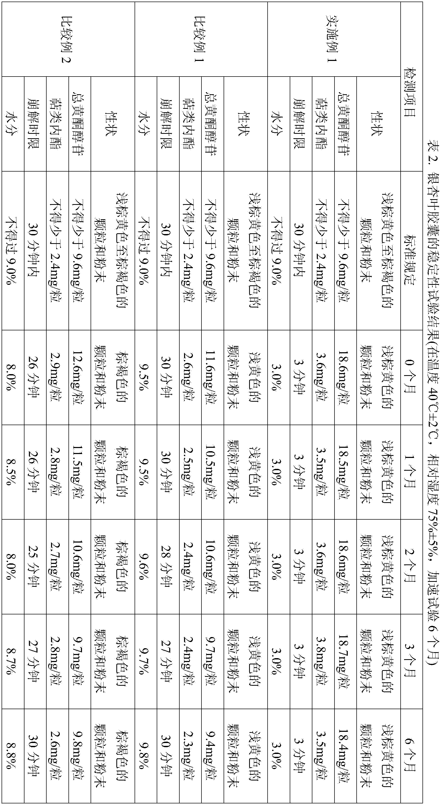 Ginkgo leaf capsule and preparation method thereof