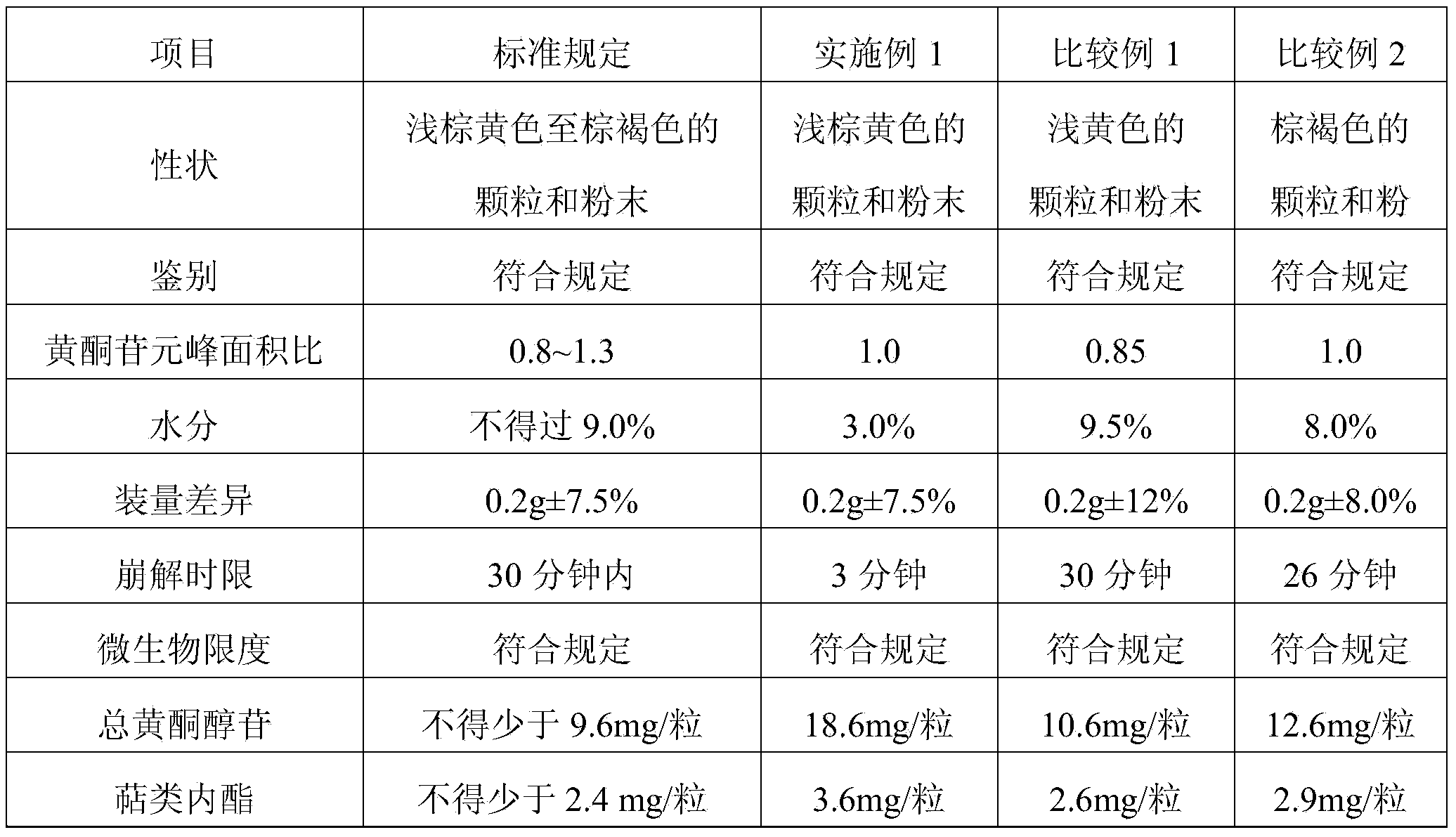 Ginkgo leaf capsule and preparation method thereof