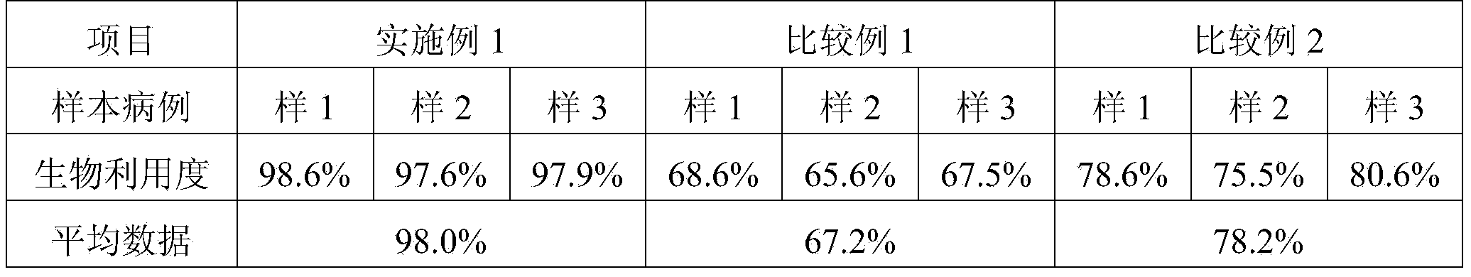 Ginkgo leaf capsule and preparation method thereof