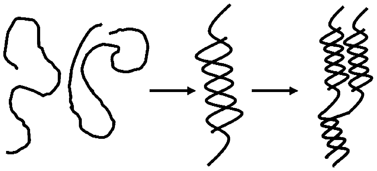 A kind of antibacterial gel and preparation method thereof