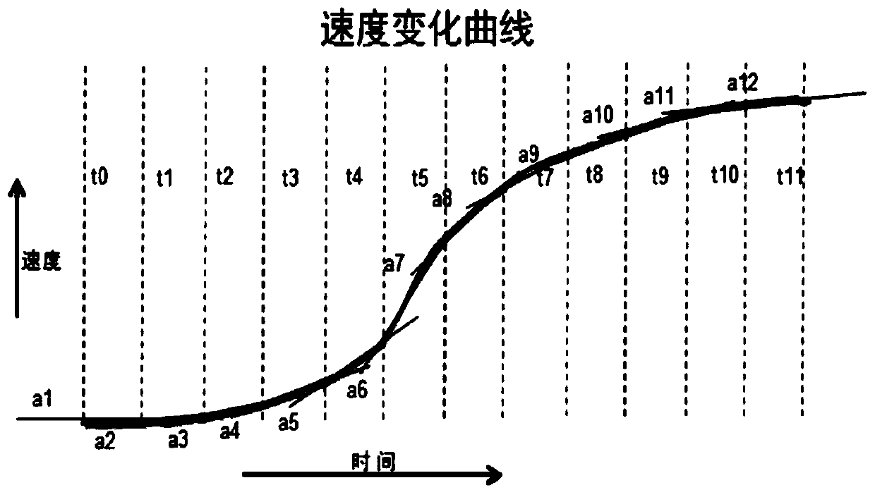 Washing machine eccentricity detection method, machine-readable storage medium and frequency conversion washing machine