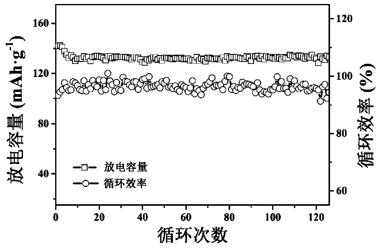 Organic-inorganic composite solid electrolyte and preparation method and application thereof