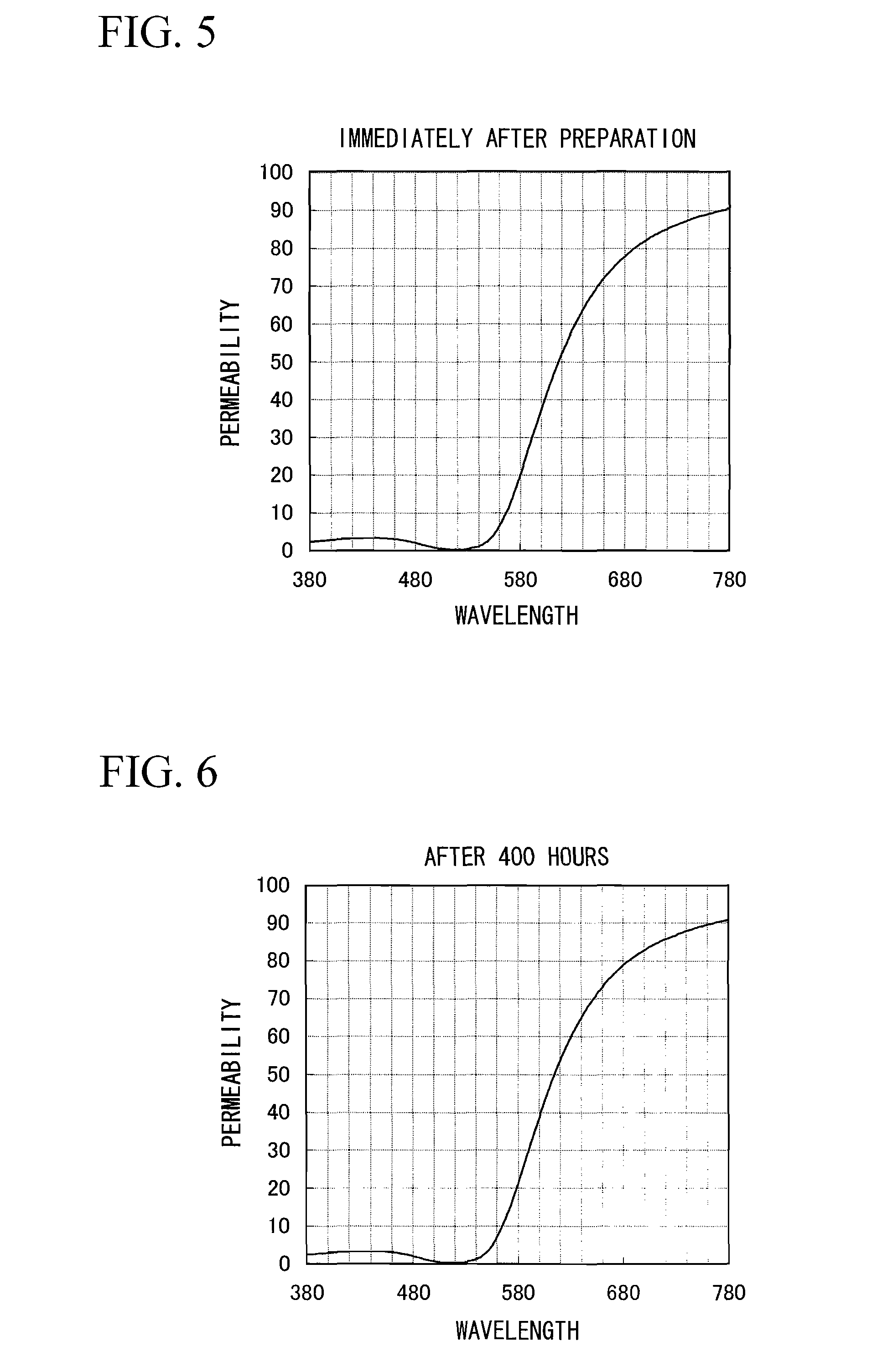 Metal Colloidal Particles, Metal Colloid and Use of Metal Colloid