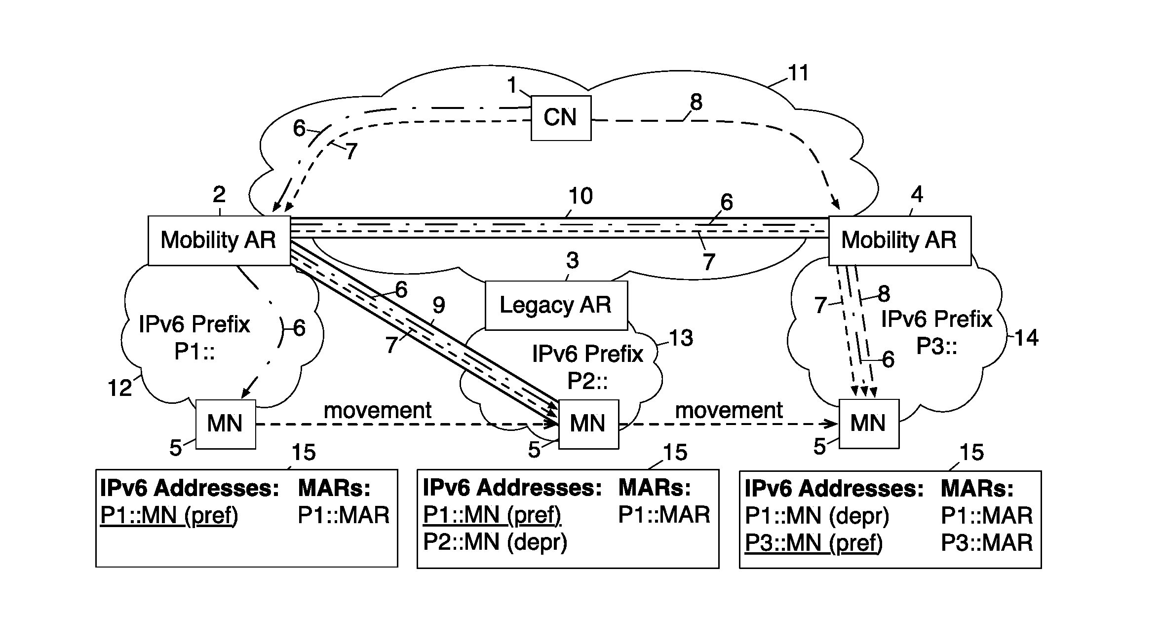 Dynamic mobility management system