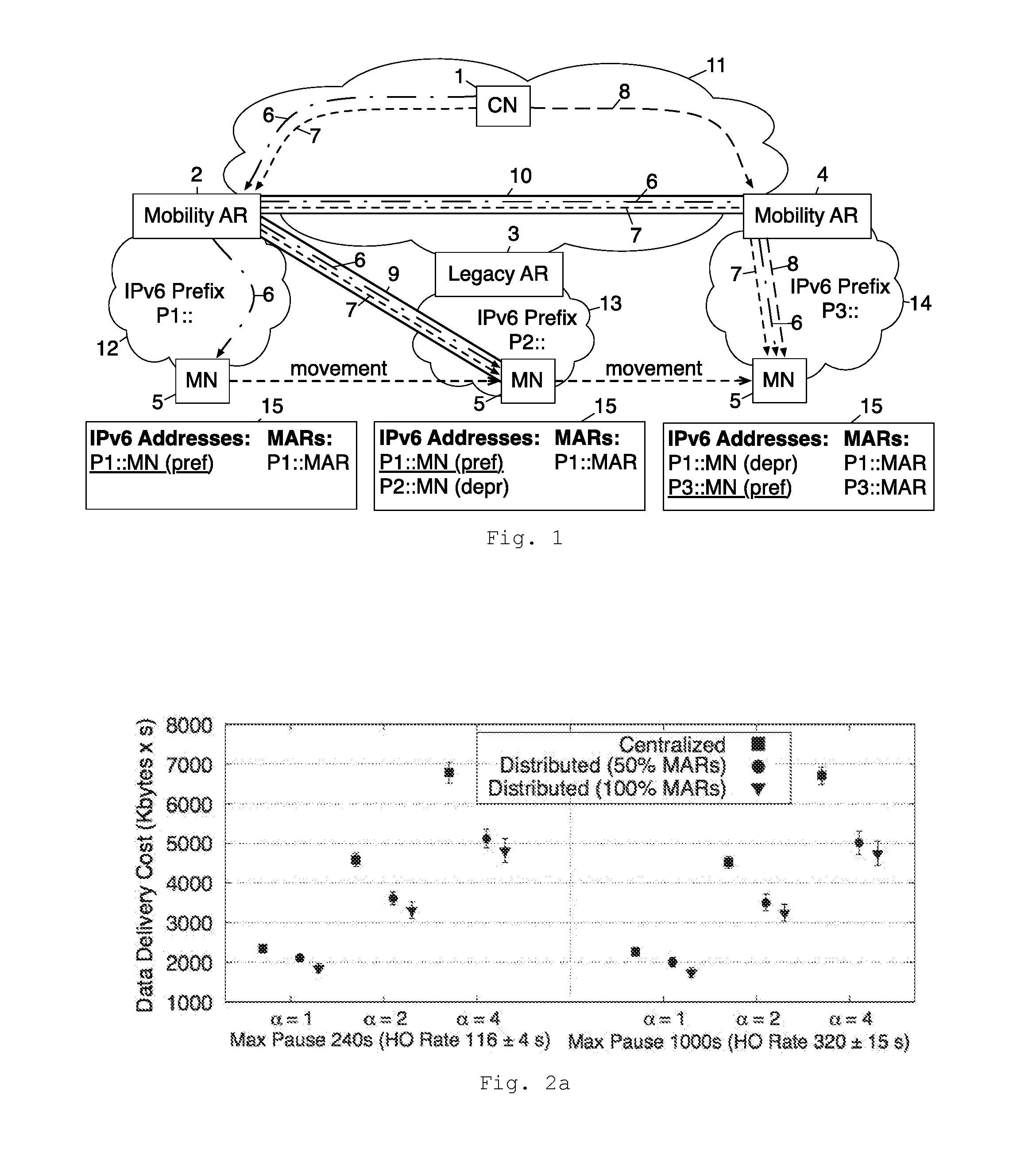 Dynamic mobility management system