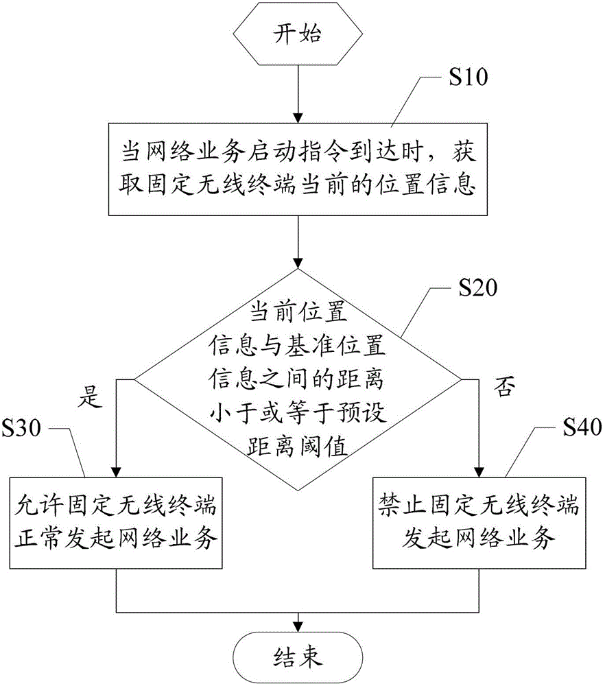 Method and device for locking cell by fixed wireless terminal