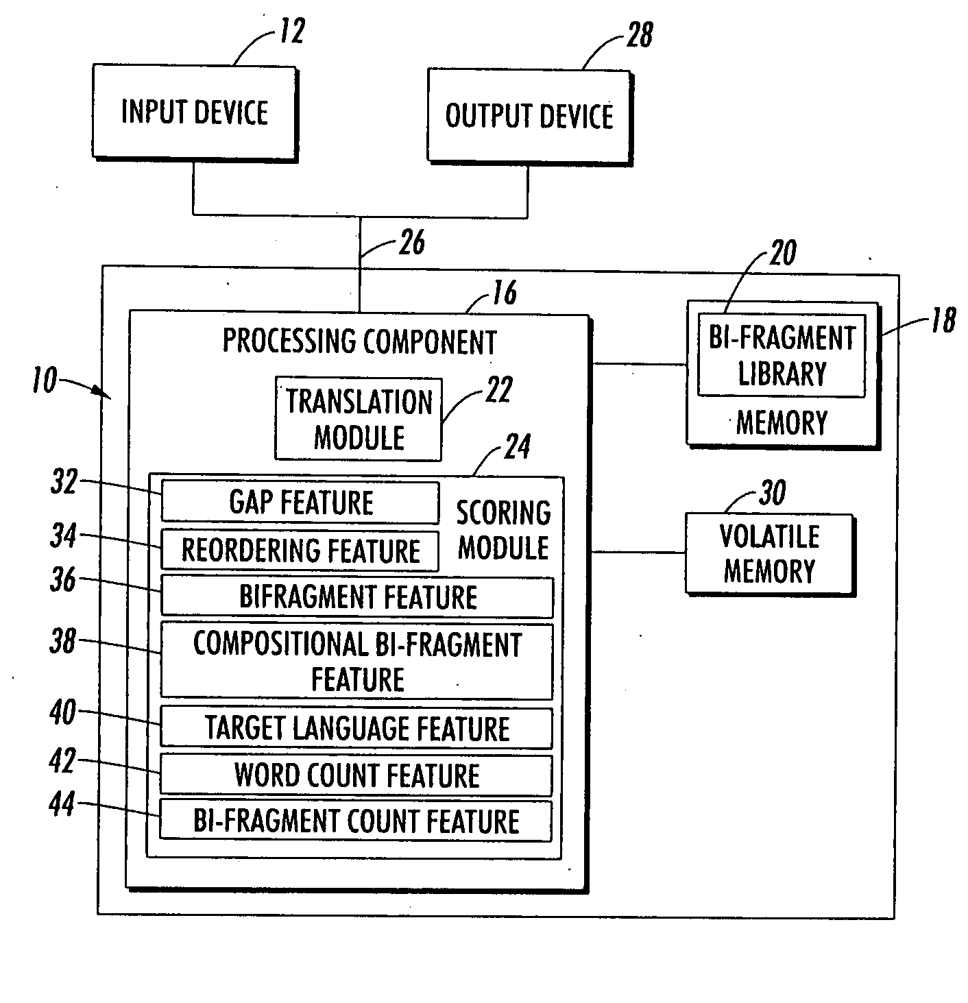 Machine translation using non-contiguous fragments of text