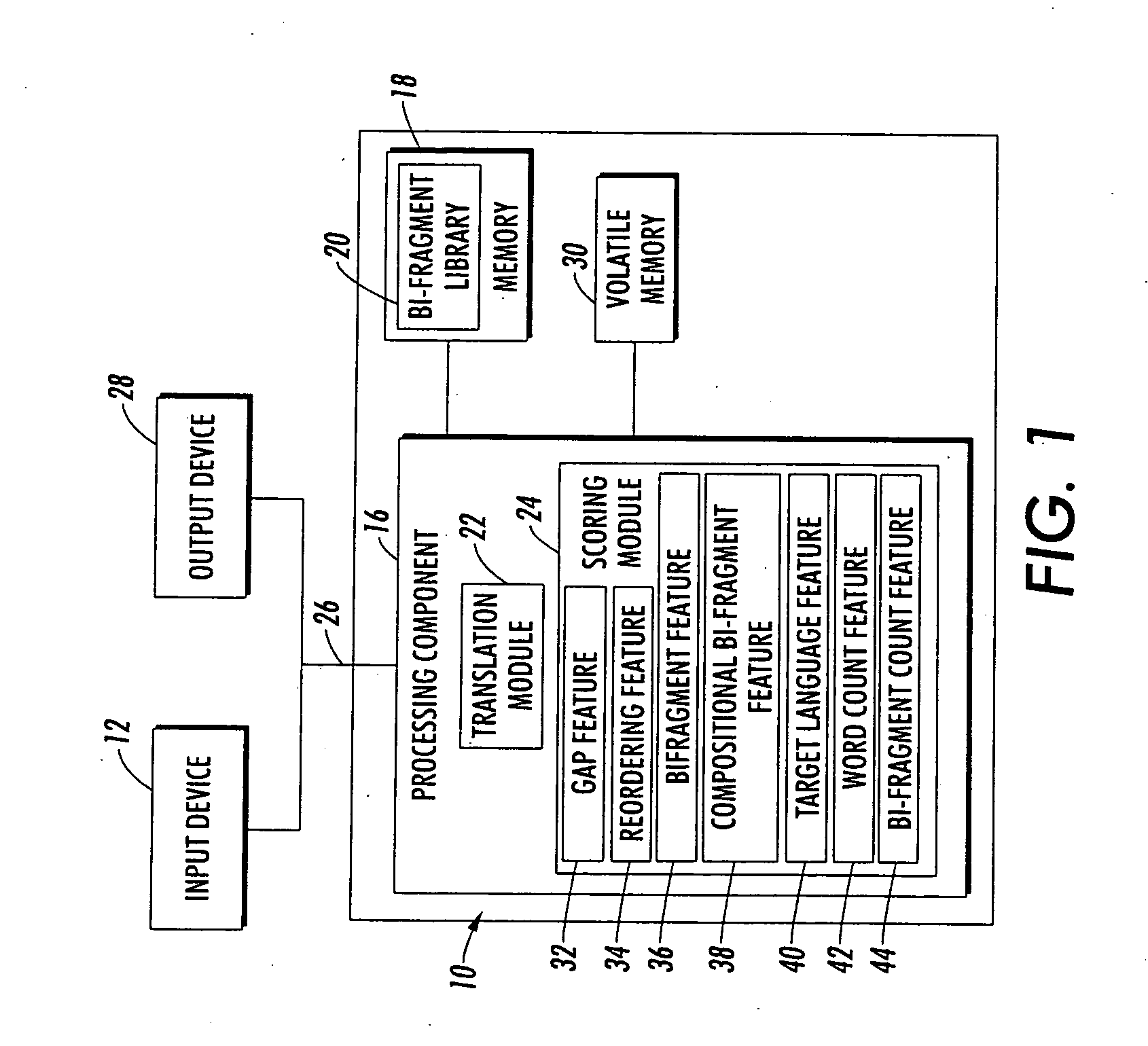 Machine translation using non-contiguous fragments of text