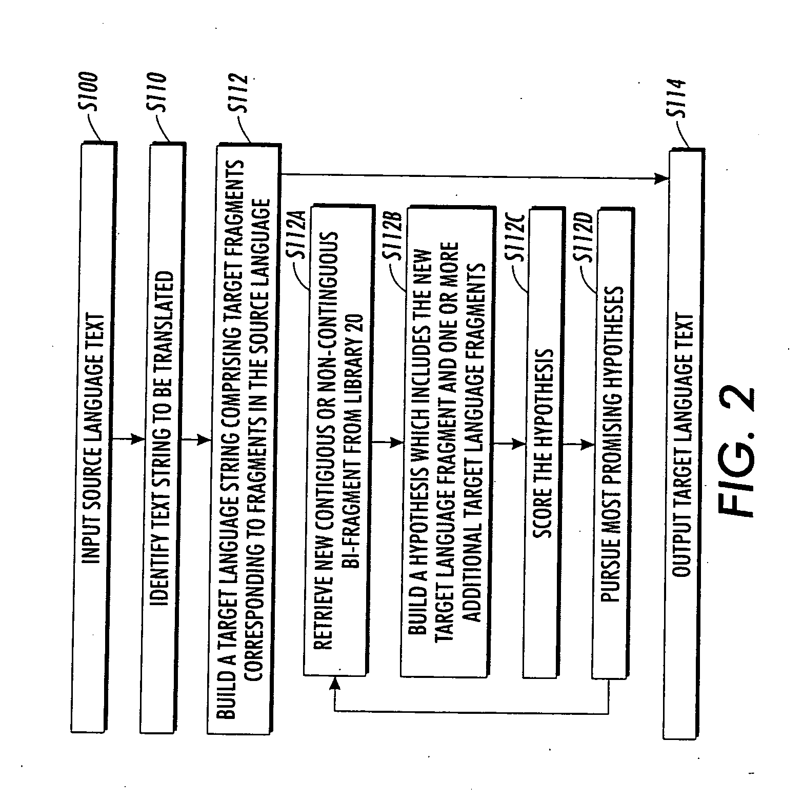 Machine translation using non-contiguous fragments of text