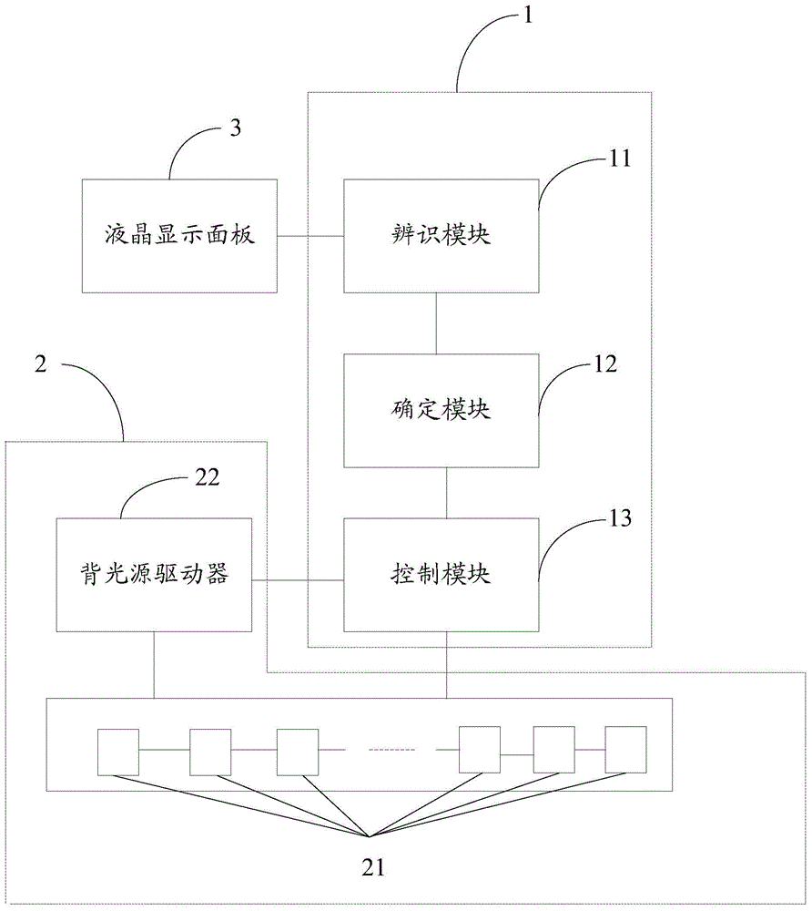 Method and related device for adjusting brightness of backlight module