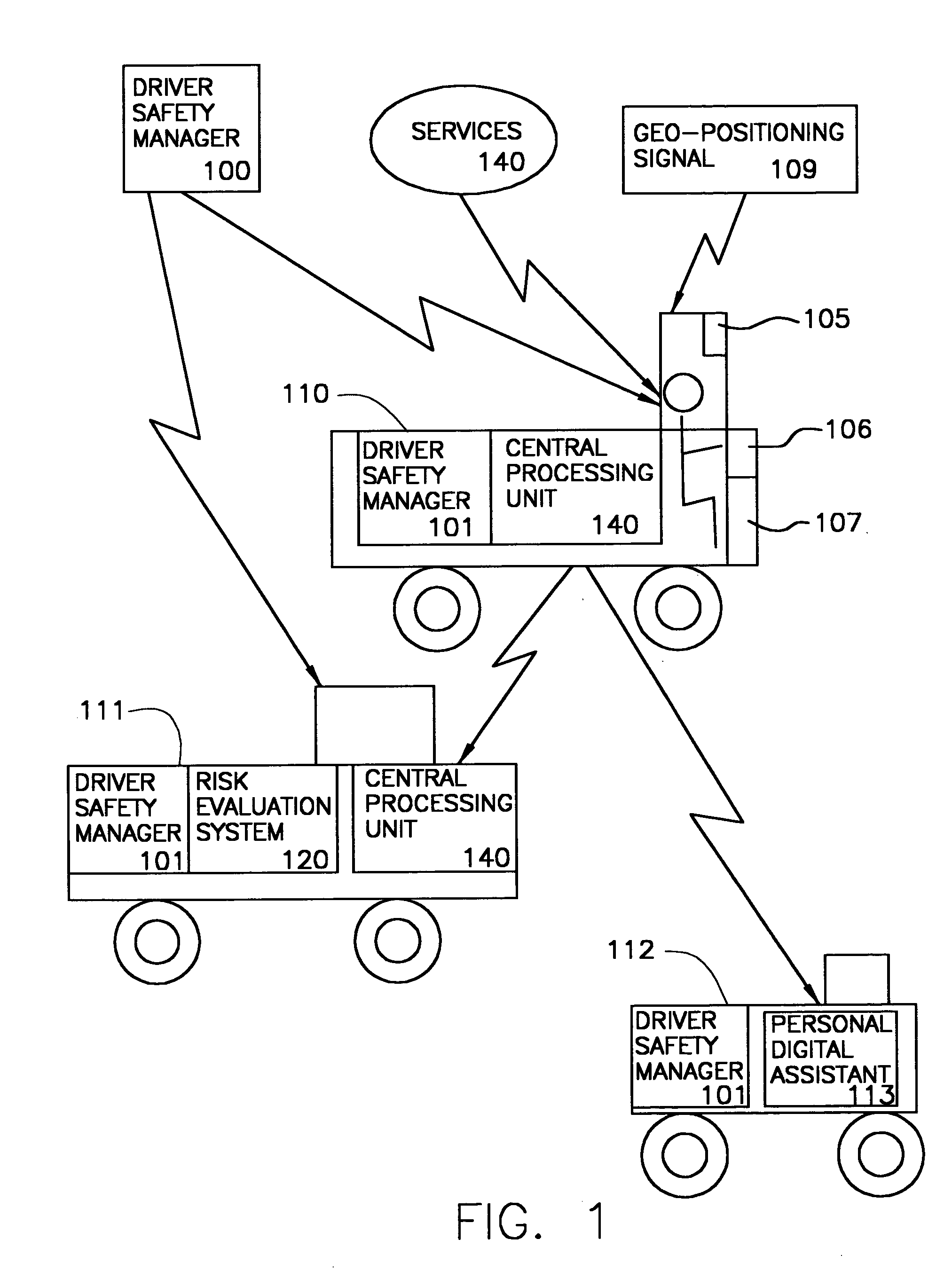 Driver safety manager