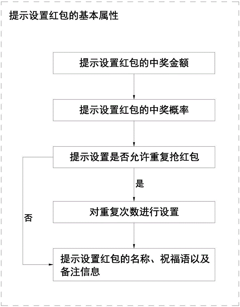 Red envelope interaction methods developed on basis of HTML5