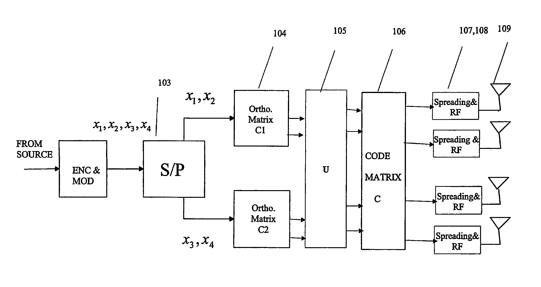 High rate transmit diversity transmission and reception