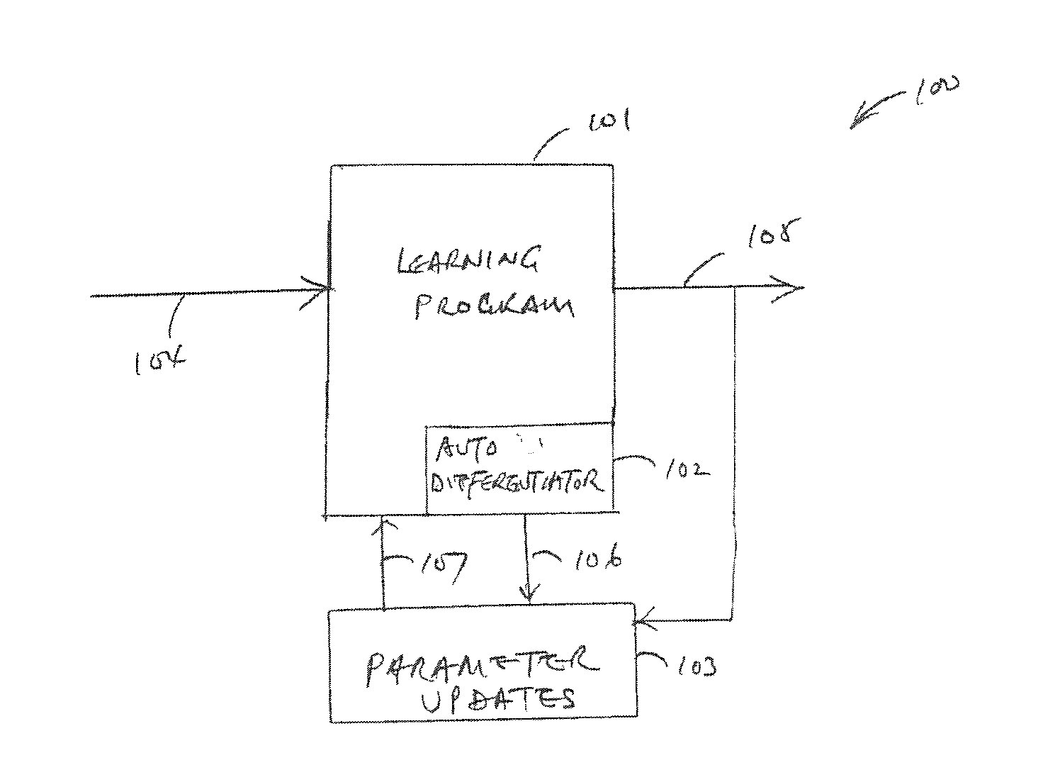 Method for improving an autocorrector using auto-differentiation