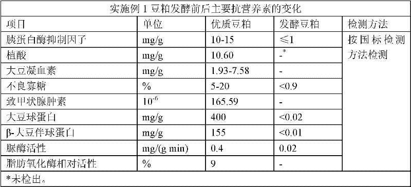 Soybean meal fermented by pineapple juice, preparation method and application thereof