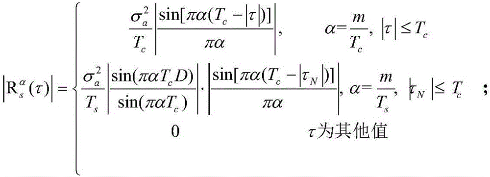 Signal-to-noise ratio estimating method of time frequency overlapping OFDM signals under frequency spectrum sharing mode