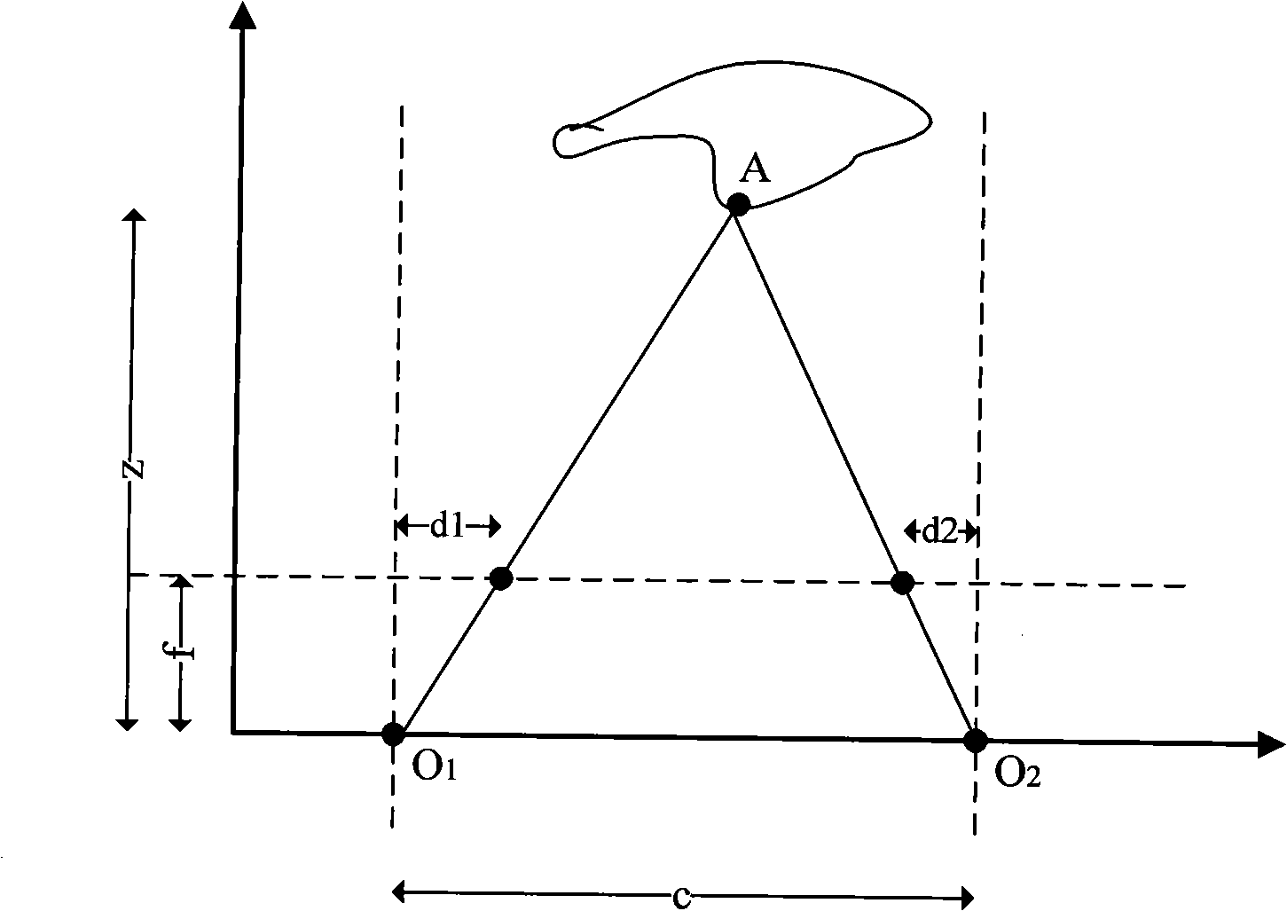 Virtual visual point synthesizing method based on depth and block information