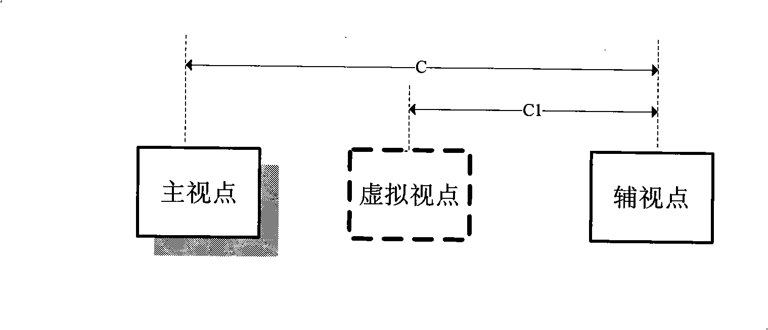 Virtual visual point synthesizing method based on depth and block information