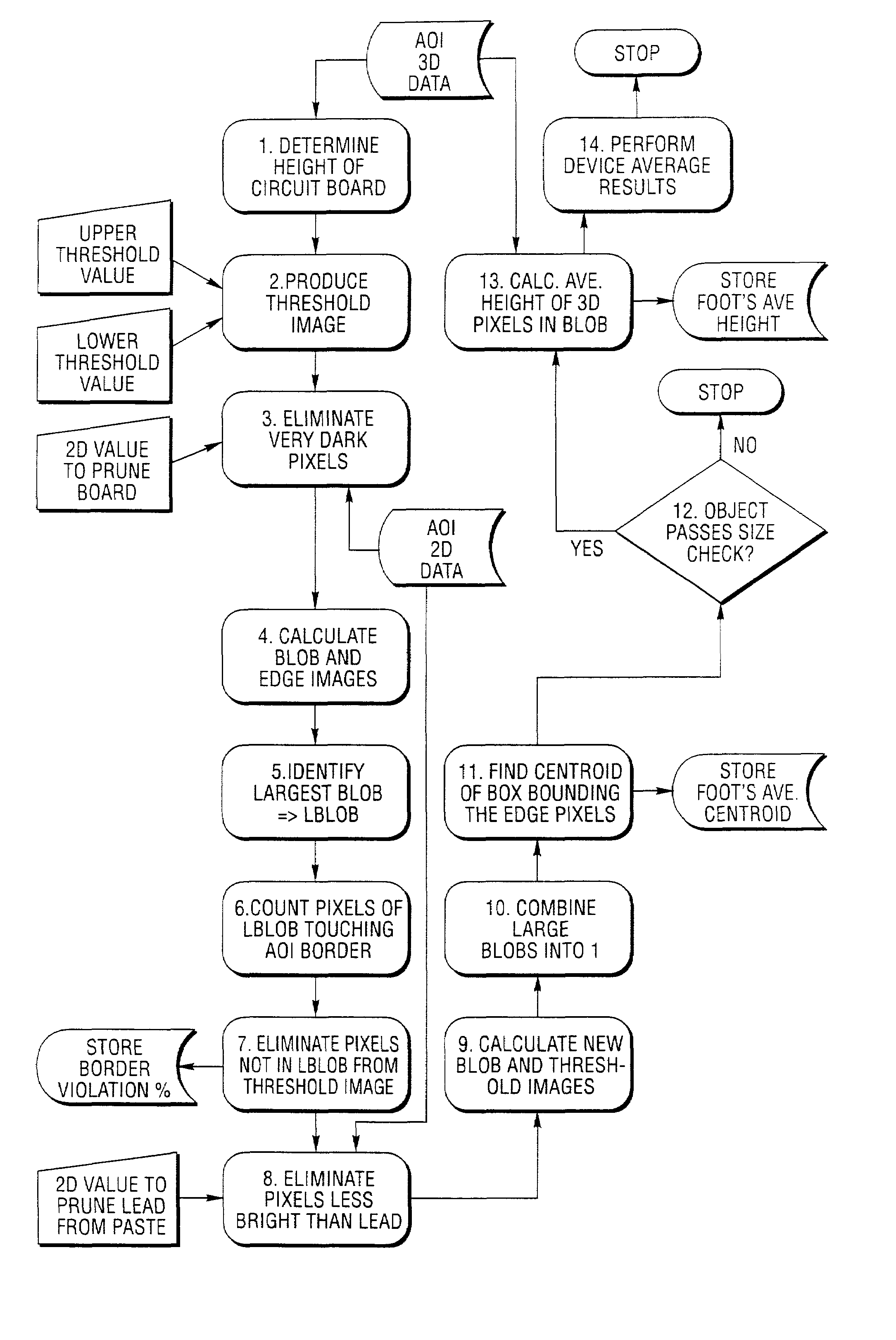 Method and system for inspecting electronic components mounted on printed circuit boards