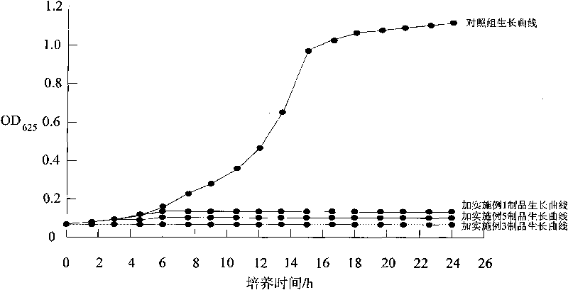 Long-acting low-corrosiveness feed mould inhibitor