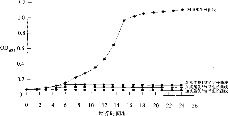 Long-acting low-corrosiveness feed mould inhibitor