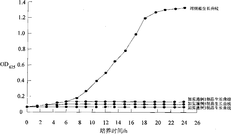 Long-acting low-corrosiveness feed mould inhibitor