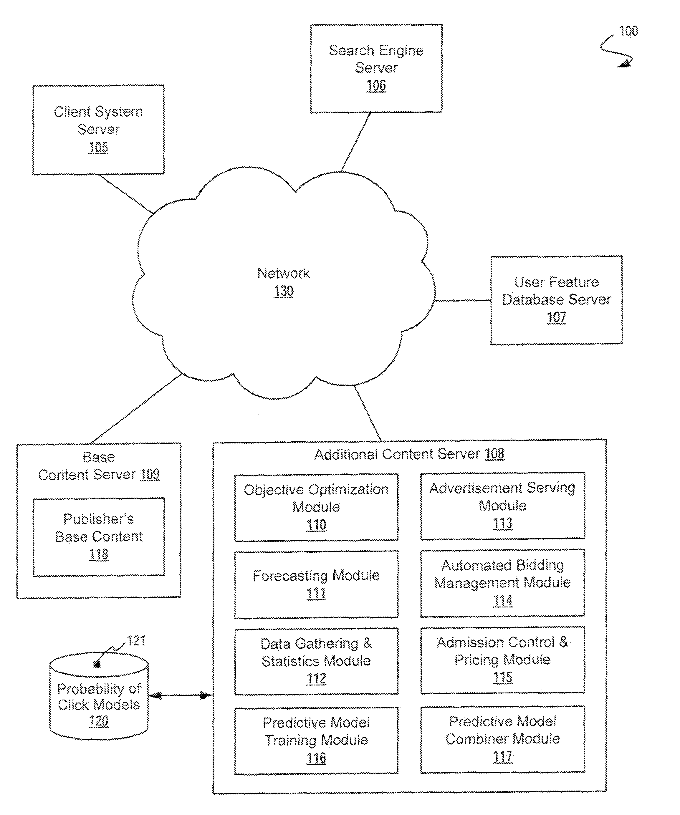 Using linear and log-linear model combinations for estimating probabilities of events