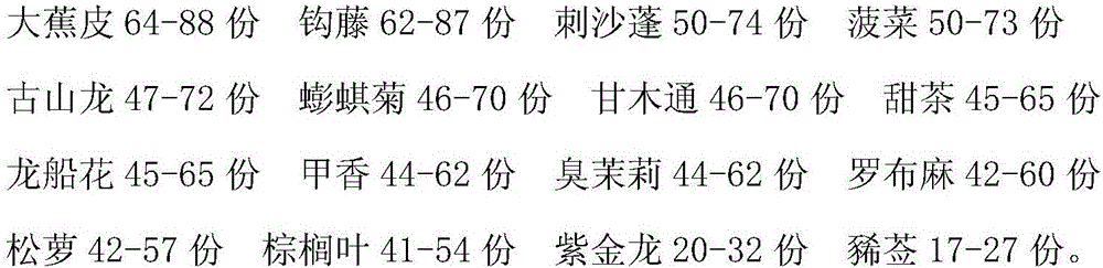 Medicine for treating hypertension and preparation method thereof