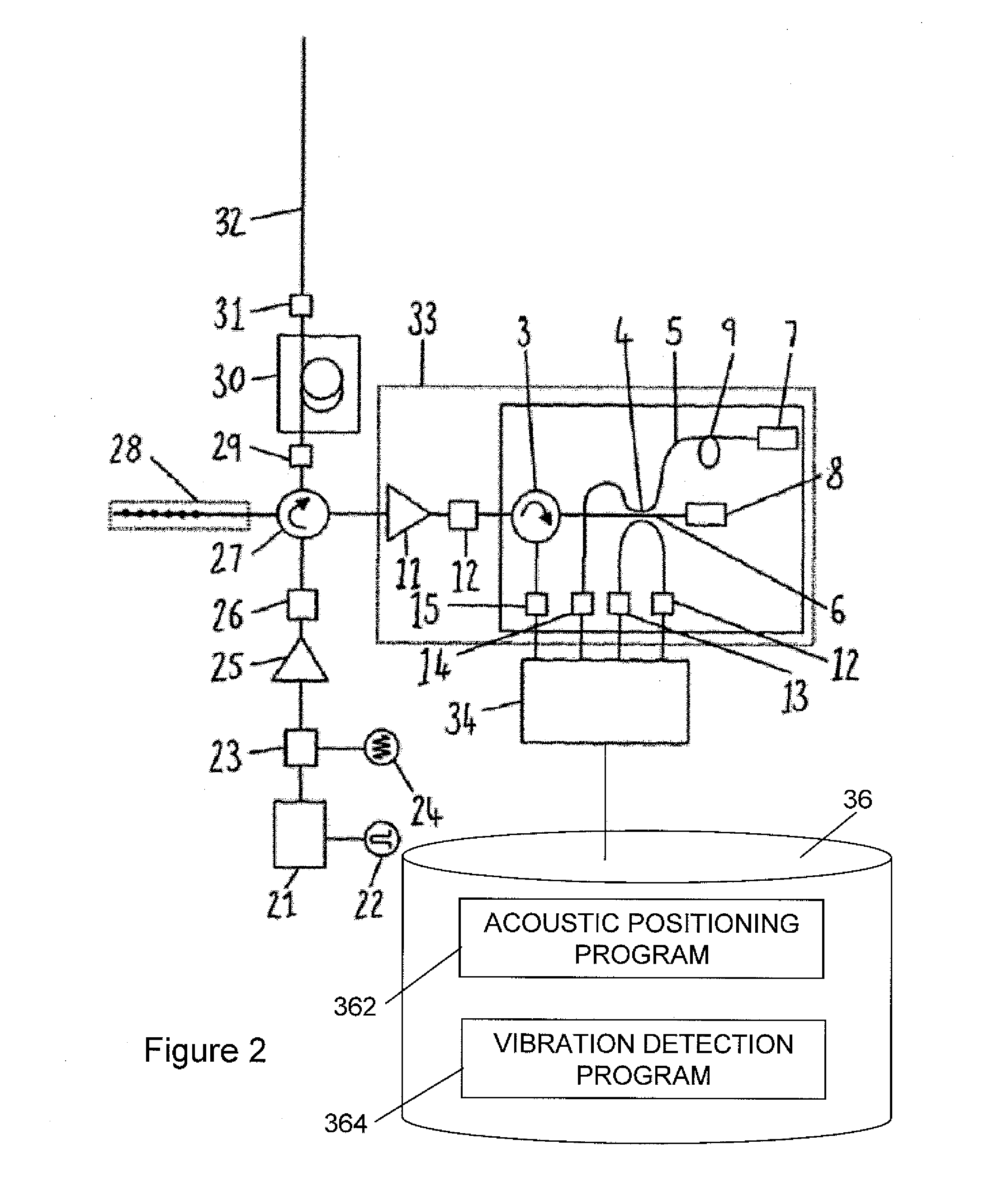 Structure monitoring