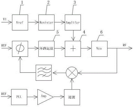 Novel help lock circuit in broadband phase-locked loop