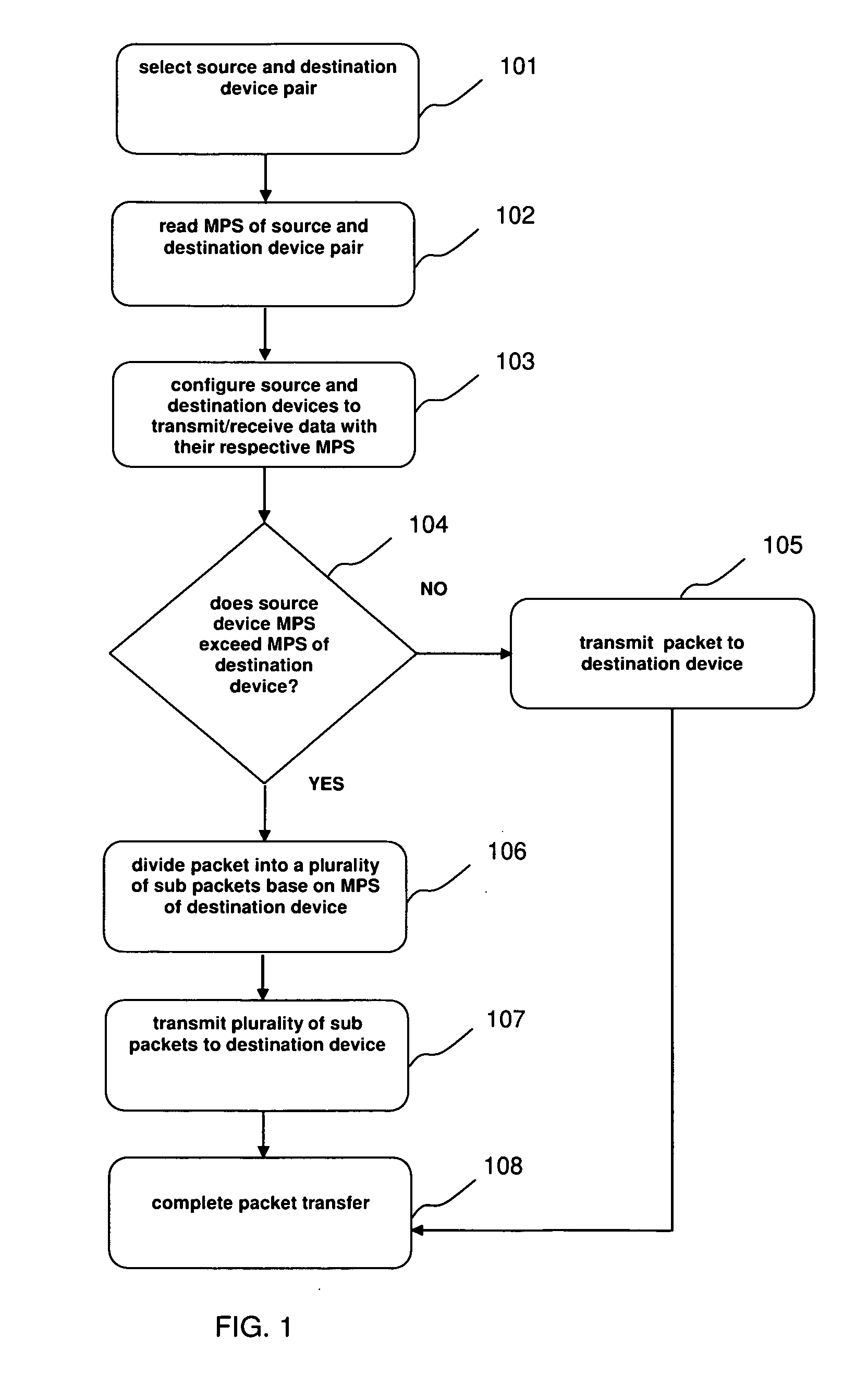 Method and system for transferring packets between devices connected to a PCI-Express bus