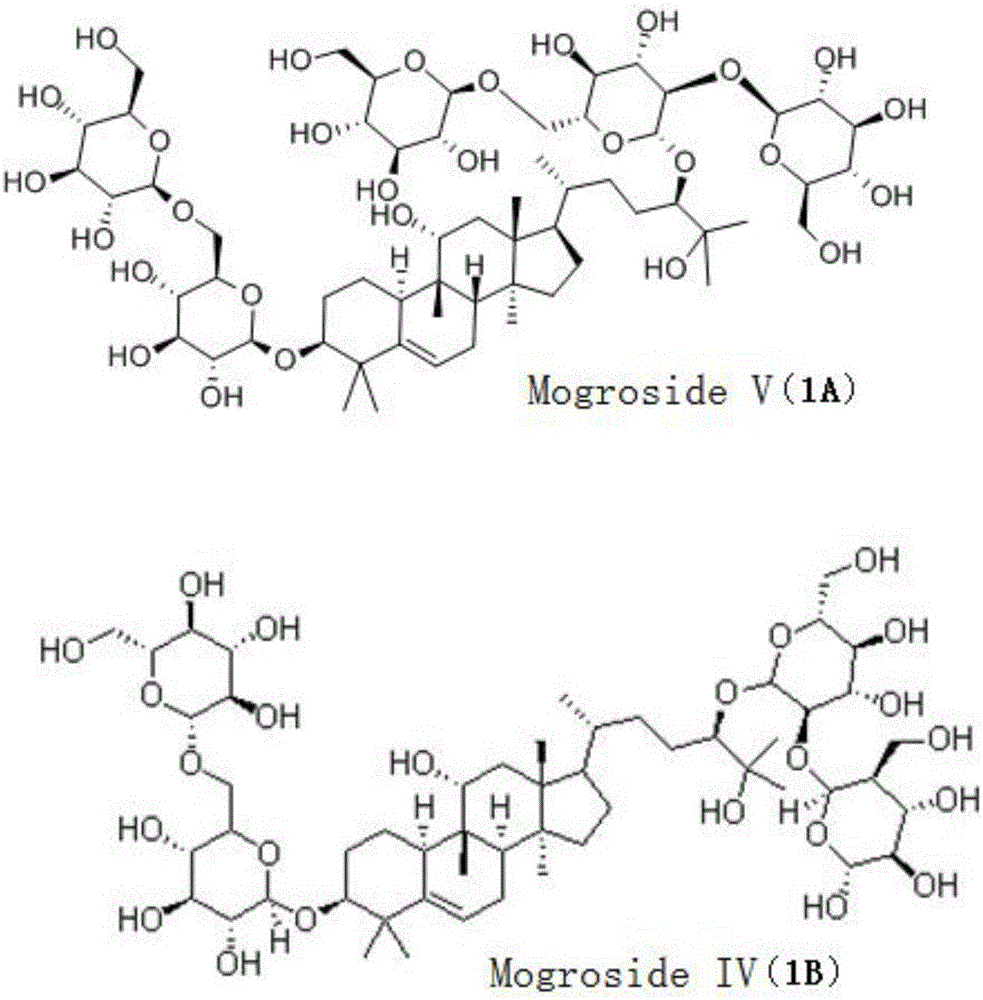 Method for preparing novel mogrol derivatives from momordica grosvenori total saponins