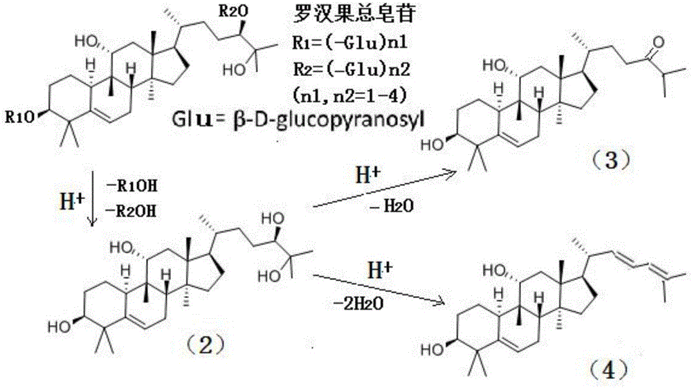 Method for preparing novel mogrol derivatives from momordica grosvenori total saponins