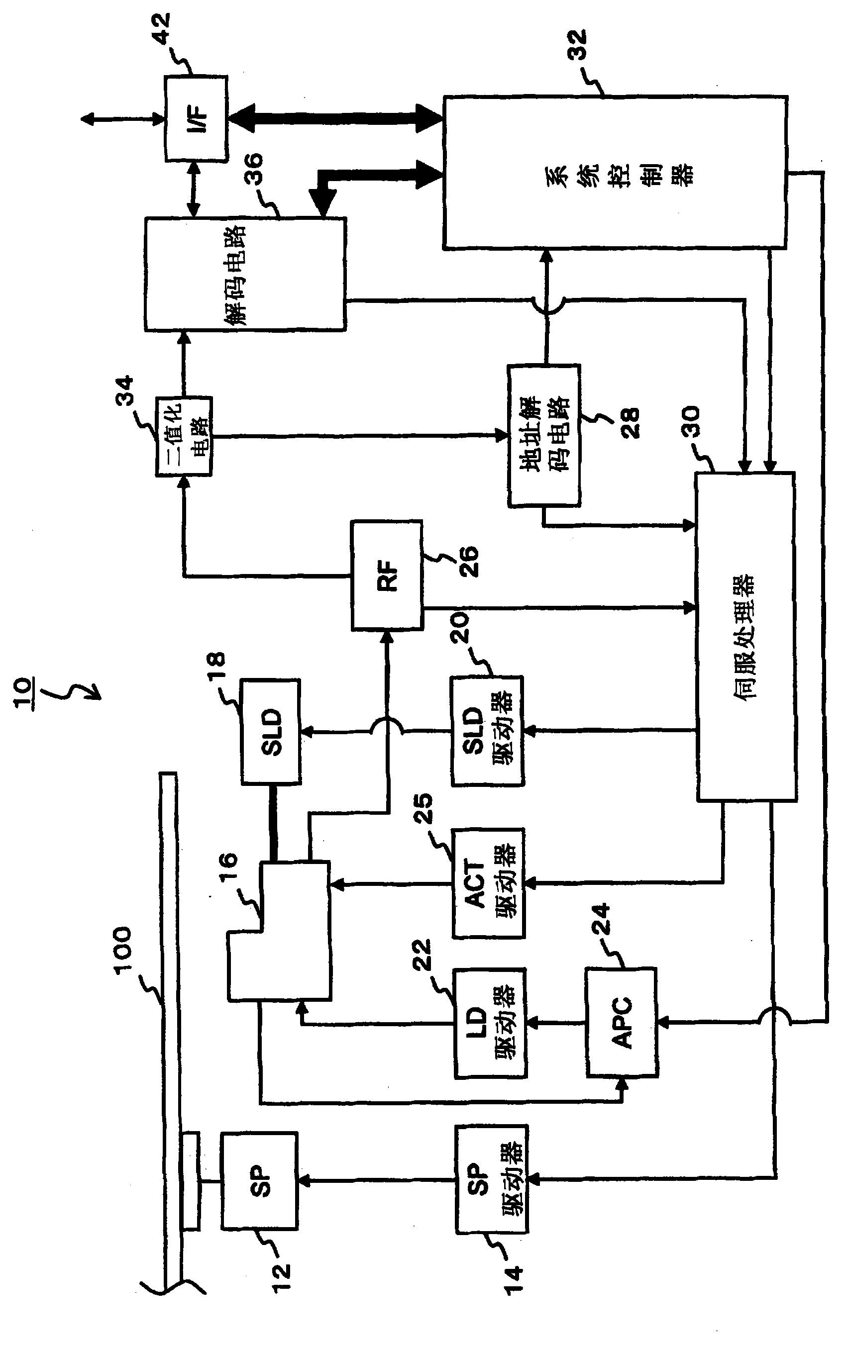 Disc checking device and disc checking method