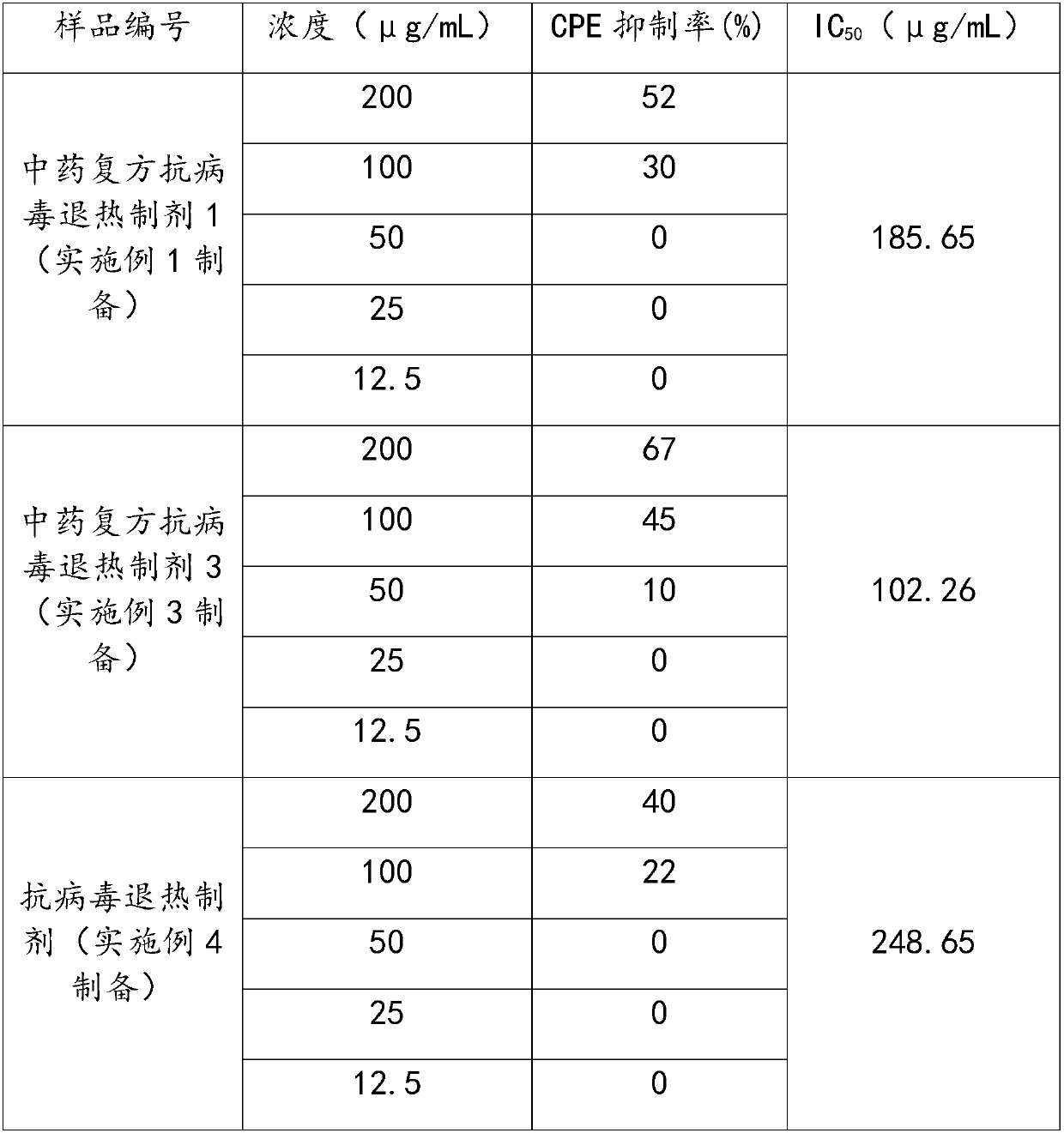 Antiviral antipyretic compound Chinese herbal medicine preparation and preparation method thereof