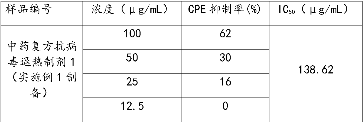 Antiviral antipyretic compound Chinese herbal medicine preparation and preparation method thereof