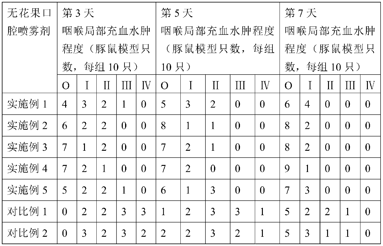 A kind of fig oral spray and preparation method thereof