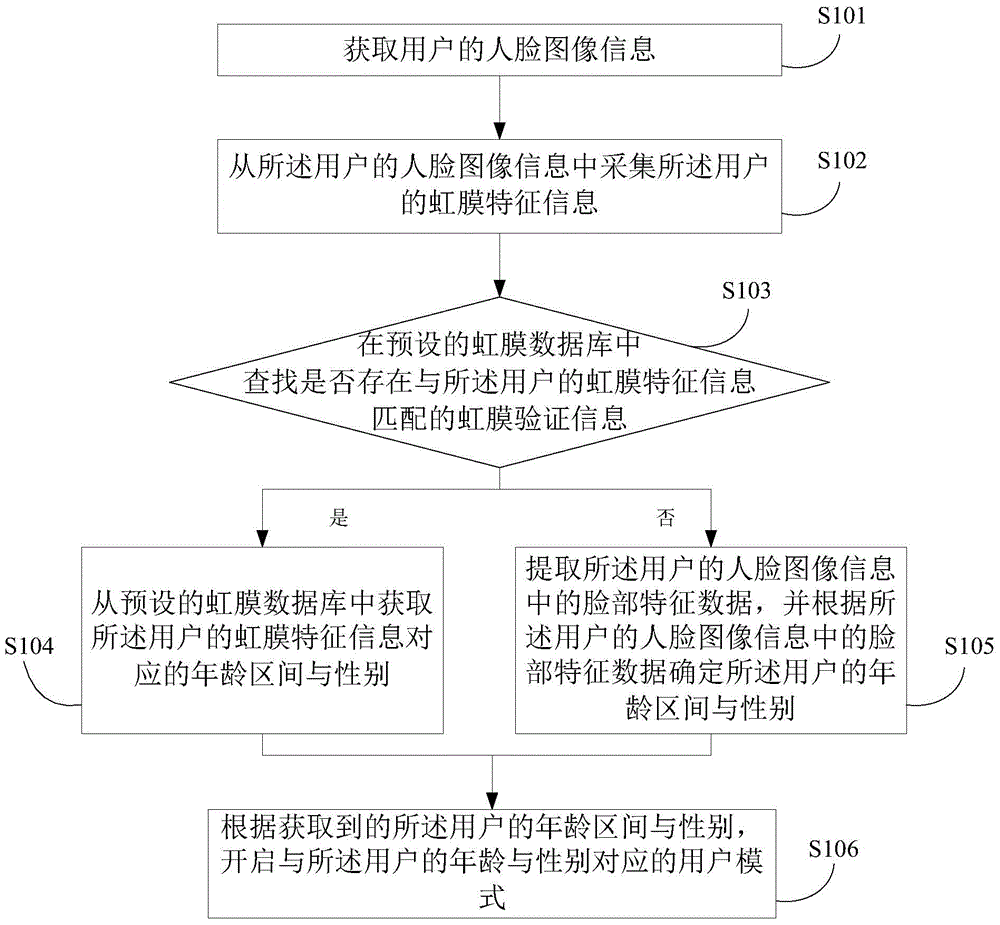 Terminal mode management method and apparatus