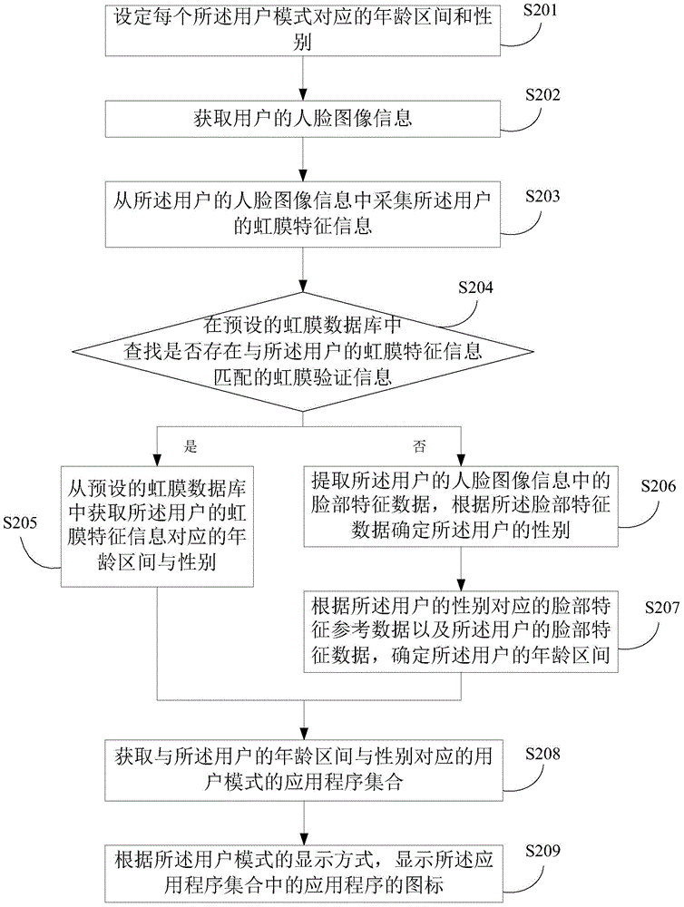 Terminal mode management method and apparatus