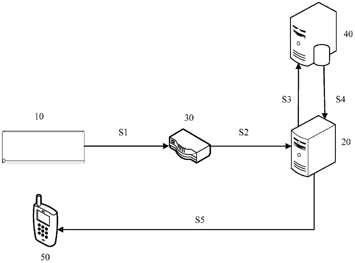 Air conditioner and its troubleshooting method, device and system, and remote server