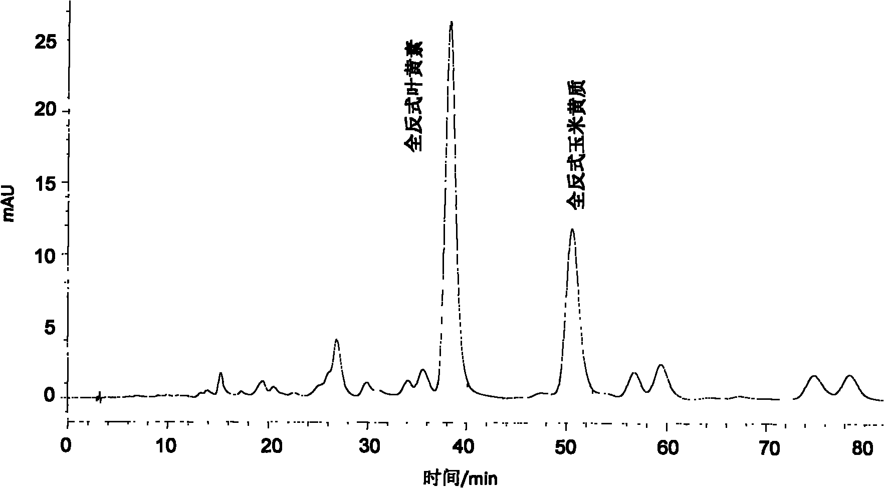 Xanthophyll-reinforced sweet corn beverage and preparation method thereof