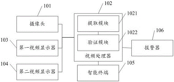 Bus video playing system