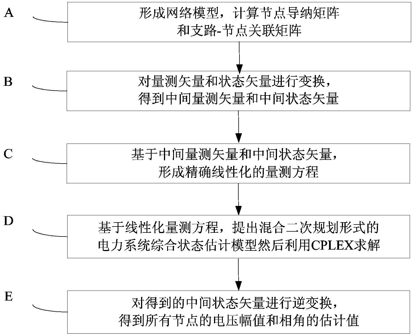 Mixing-quadratic-programming-form electrical power system synthesis state estimation method