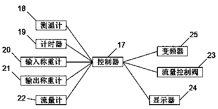 Automatically controlled food ice coating device and control method thereof